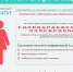 Лучше предупредить, чем лечить - Асбестовский городской округ