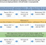 Работодателю (страхователю), с которым в трудовых отношениях состоят лица возраста 65 лет и старше - Асбестовский городской округ